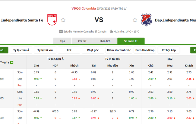 Nhận định nhanh Independiente Santa Fe vs Dep Medellin - 07h30 ngày 25/06 5 Tỷ lệ kèo bóng đá Independiente Santa Fe vs Dep Medellin