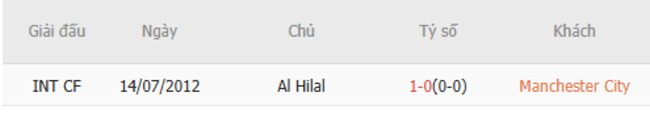 Nhận định nhanh Manchester City vs Al Hilal - 08h00 ngày 01/07 5 Kết quả chạm trán gần nhất Manchester City vs Al Hilal