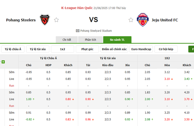Tỷ lệ kèo bóng đá Pohang Steelers vs Jeju United FC