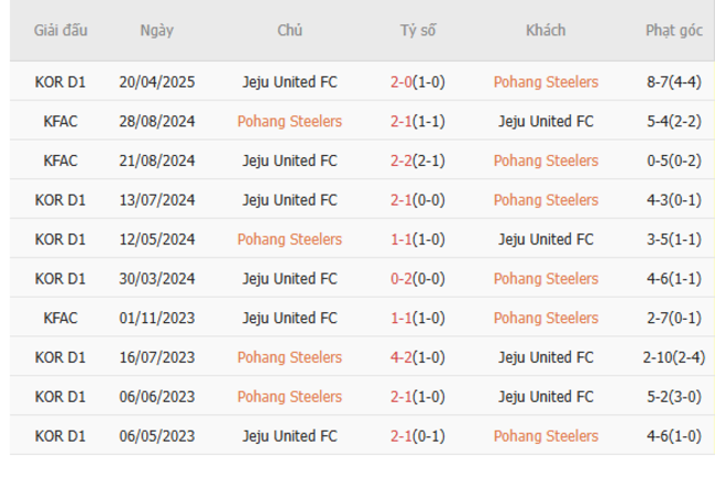 Kết quả chạm trán gần nhất Machida Zelvia vs Kashima Antlers