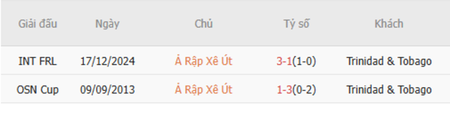 Nhận định nhanh Saudi Arabia vs Trinidad Tobago - 06h00 ngày 23/06 6 Kết quả chạm trán gần nhất Saudi Arabia vs Trinidad Tobago