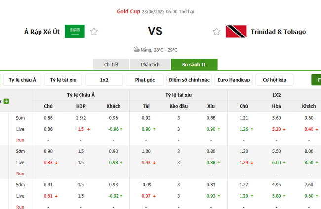 Nhận định nhanh Saudi Arabia vs Trinidad Tobago - 06h00 ngày 23/06 5 Tỷ lệ kèo bóng đá Saudi Arabia vs Trinidad Tobago