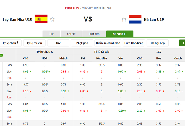 Nhận định nhanh U19 Tây Ban Nha vs U19 Hà Lan - 01h00 ngày 27/06 3 Tỷ lệ kèo bóng đá U19 Tây Ban Nha vs U19 Hà Lan