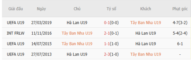 Nhận định nhanh U19 Tây Ban Nha vs U19 Hà Lan - 01h00 ngày 27/06 4 Kết quả chạm trán gần nhất U19 Tây Ban Nha vs U19 Hà Lan