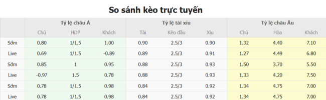 Nhận định nhanh FC Sheriff vs Prishtina, 0h00 11/07 5 Tỷ lệ kèo bóng đá FC Sheriff vs Prishtina