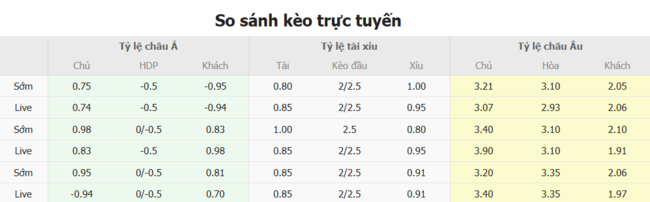 Nhận định nhanh Paksi SE vs CFR Cluj, 0h00 11/07 5 Tỷ lệ kèo bóng đá Paksi SE vs CFR Cluj