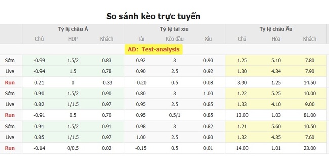 Nhận định nhanh Avispa Fukuoka vs Giravanz Kitakyushu, 17h00 16/07 5 Tỷ lệ kèo bóng đá Avispa Fukuoka vs Giravanz Kitakyushu