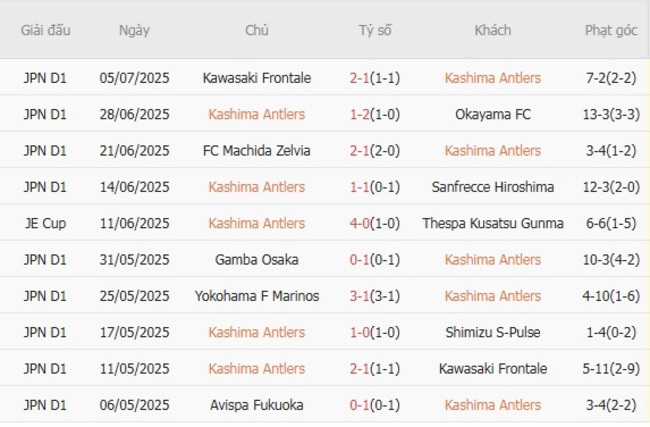 Nhận định nhanh Avispa Fukuoka vs Giravanz Kitakyushu, 17h00 16/07 3 Phong độ Avispa Fukuoka