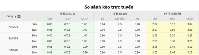 Nhận định nhanh CS Universitatea Craiova vs Universitaea Cluj, 1h30 29/07 5 Tỷ lệ kèo bóng đá CS Universitatea Craiova vs Universitaea Cluj