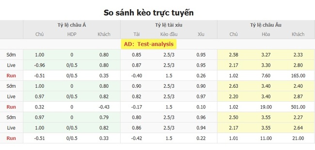 Nhận định nhanh Dumbarton vs Stirling Albion, 01h45 16/07 5 Tỷ lệ kèo bóng đá Dumbarton vs Stirling Albion