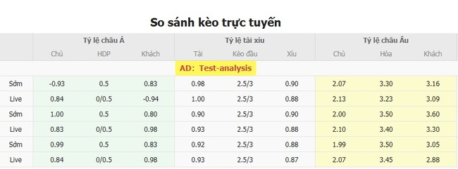 Nhận định nhanh Gornik Zabrze vs Lechia Gdansk, 19h45 20/07 5 Tỷ lệ kèo bóng đá Gornik Zabrze và Lechia Gdansk