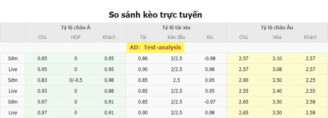 Nhận định nhanh Ham-Kam vs Fredrikstad, 0h15 ngày 21/07 5 Tỷ lệ kèo bóng đá Ham-Kam vs Fredrikstad