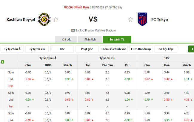 Nhận định nhanh Kashiwa Reysol vs FC Tokyo - 17h00 ngày 05/07 5 Tỷ lệ kèo bóng đá Kashiwa Reysol vs FC Tokyo