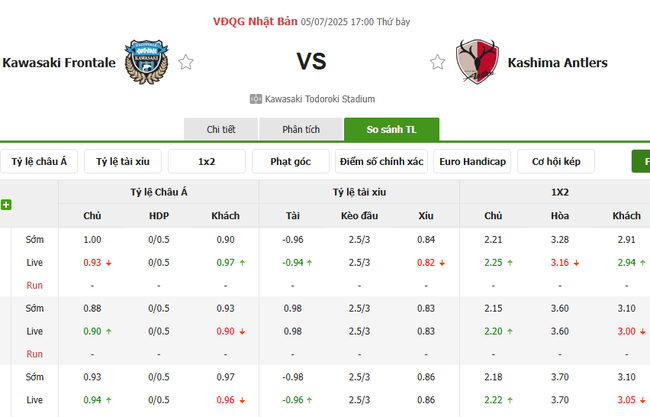 Nhận định nhanh Kawasaki Frontale vs Kashima Antlers, 17h00 05/07 5 Tỷ lệ kèo bóng đá Kawasaki Frontale vs Kashima Antlers