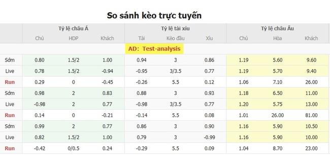 Nhận định nhanh Queen's Park vs Brechin City, 01h45 16/07 5 Tỷ lệ kèo bóng đá Queen's Park vs Brechin City