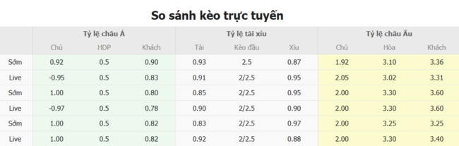 Nhận định nhanh Seongnam FC vs Cheonan City - 17h00 ngày 06/07 3 Tỷ lệ kèo bóng đá Seongnam FC vs Cheonan City