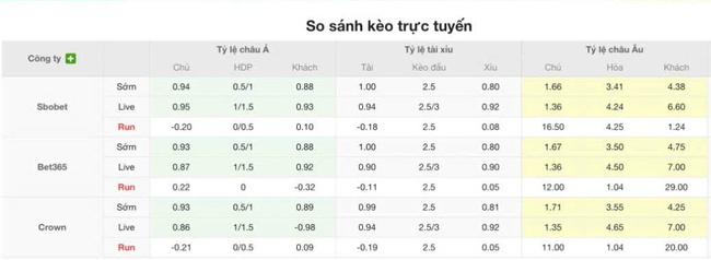 Nhận định nhanh Steaua Bucuresti vs Hermannstadt, 01h30 13/07 5 Tỷ lệ kèo bóng đá Steaua Bucuresti vs Hermannstadt