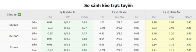 Nhận định nhanh Tecnico Universitario vs Orense SC, 07h00 ngày 08/07 5 Tỷ lệ kèo bóng đá Tecnico Universitario vs Orense SC