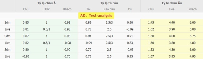 Nhận định nhanh FC Copenhagen vs Aarhus AGF, 23h00 ngày 08/08 5 Tỷ lệ kèo bóng đá FC Copenhagen vs Aarhus AGF