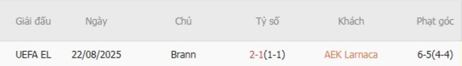 Kết quả chạm trán gần nhất AEK Larnaca vs Brann