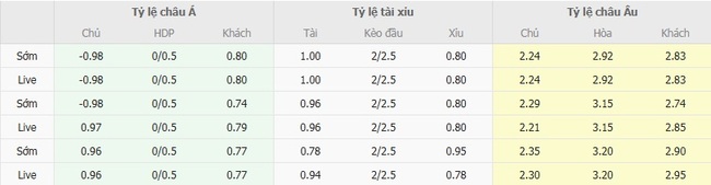 Nhận định nhanh Alianza Atletico vs Melgar, 03h15 ngày 02/08 5 Tỷ lệ kèo bóng đá Alianza Atletico vs Melgar