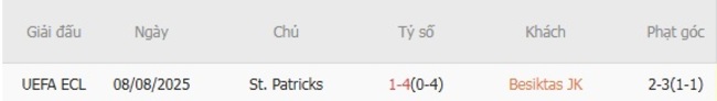 Nhận định nhanh Besiktas JK vs St. Patricks - 01h00 ngày 15/08 6 Kết quả chạm trán gần nhất Besiktas JK vs St. Patricks