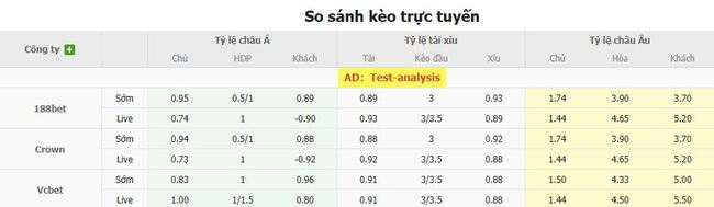 Nhận định nhanh Bolivar vs Cienciano, 05h00 ngày 14/08 5 Tỷ lệ kèo bóng đá Bolivar vs Cienciano