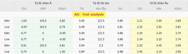 Nhận định nhanh Bradford AFC vs Wycombe Wanderers - 21h00 ngày 02/08 5 Tỷ lệ kèo bóng đá Bradford AFC vs Wycombe Wanderers