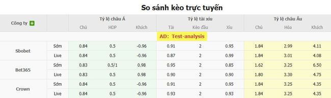 Nhận định nhanh Cuiaba vs Volta Redonda, 7h30 ngày 05/08 4 Tỷ lệ kèo bóng đá Cuiaba vs Volta Redonda