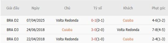 Nhận định nhanh Cuiaba vs Volta Redonda, 7h30 ngày 05/08 5 Kết quả chạm trán gần nhất Cuiaba vs Volta Redonda