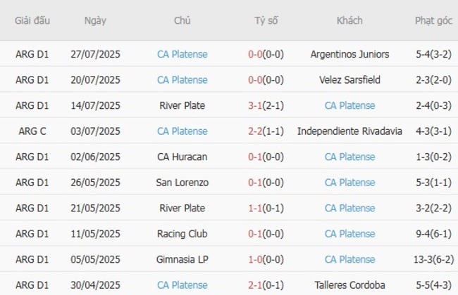 Nhận định nhanh Instituto vs CA Platense, 03h00 ngày 11/08 4 Phong độ CA Platense