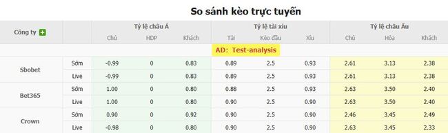 Tỷ lệ kèo bóng đá Malmo FF vs Copenhagen