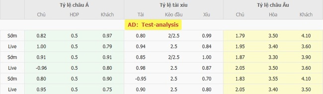 Nhận định nhanh Middlesbrough vs Swansea City, 21h00 ngày 09/08 5 Tỷ lệ kèo bóng đá Middlesbrough vs Swansea City