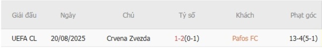 Nhận định nhanh Pafos FC vs Crvena Zvezda - 02h00 ngày 27/08 6 Kết quả chạm trán gần nhất Pafos FC vs Crvena Zvezda