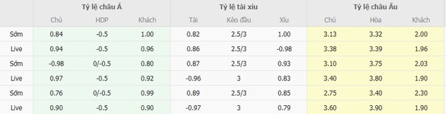 Nhận định nhanh Pafos FC vs Crvena Zvezda - 02h00 ngày 27/08 5 Tỷ lệ kèo bóng đá Pafos FC vs Crvena Zvezda