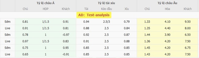 Nhận định nhanh Vasco Gama vs Centro Sportivo Alagoano, 06h00 ngày 08/08 5 Tỷ lệ kèo bóng đá Vasco Gama vs Centro Sportivo Alagoano