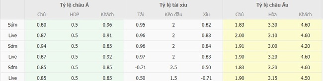 Nhận định nhanh Velez Sarsfield vs Fortaleza CE - 05h00 ngày 20/08 5 Tỷ lệ kèo bóng đá Velez Sarsfield vs Fortaleza CE