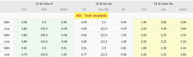 Nhận định nhanh West Bromwich (WBA) vs Derby County - 01h45 ngày 13/08 4 Tỷ lệ kèo bóng đá West Bromwich (WBA) vs Derby County
