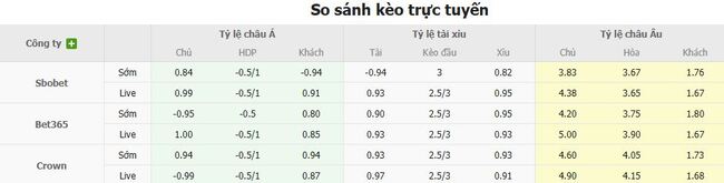 Nhận định nhanh West Ham United vs Chelsea FC - 02h00 ngày 23/08 5 Tỷ lệ kèo bóng đá West Ham United vs Chelsea FC